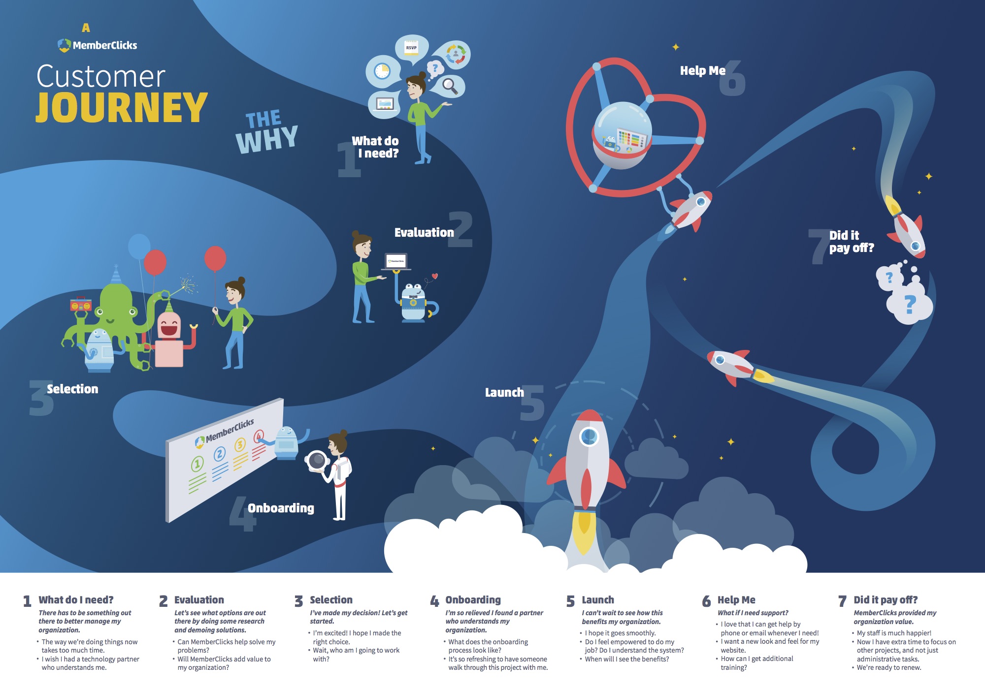Customer Journey Infographic-11.2.17 (2).jpg