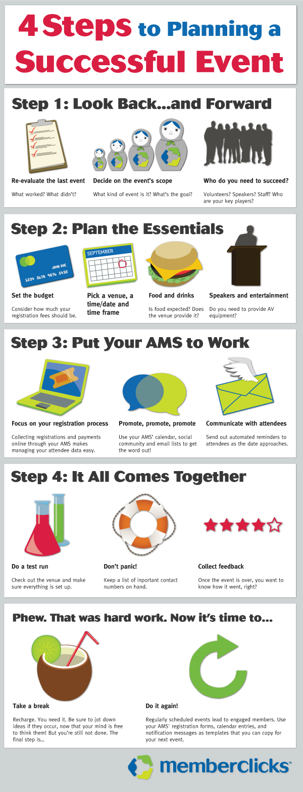 infographic-4-steps-to-planning-a-successful-event-memberclicks