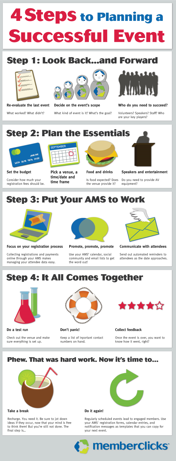 Infographic 4 Steps To Planning A Successful Event MemberClicks