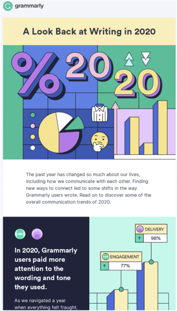 Grammarly enewsletter sent at the end of a year, summarizing statistics and writing trends tracked through member use. 