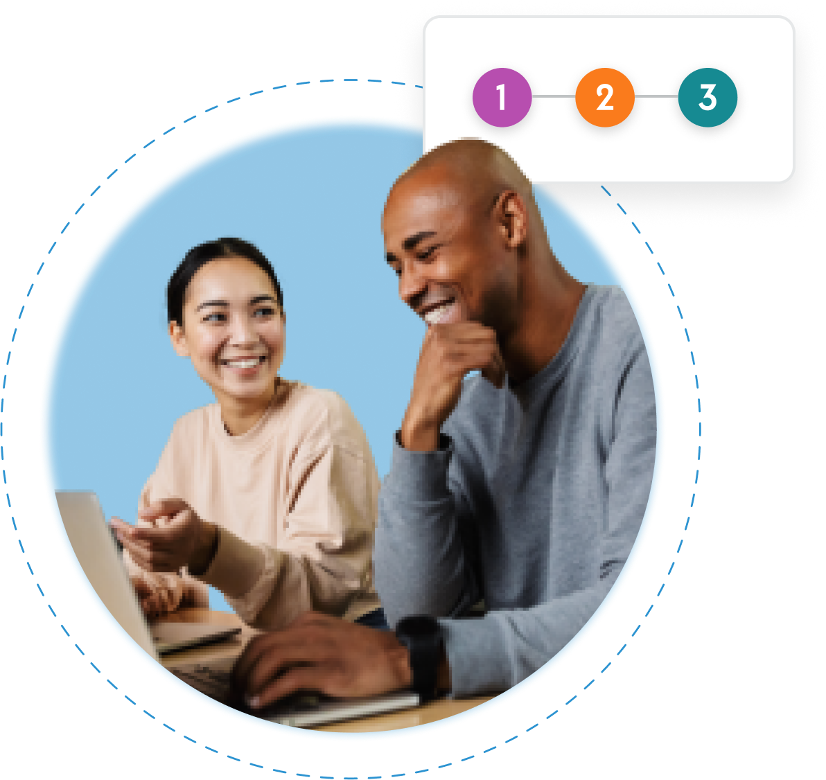 Implementation | MemberClicks