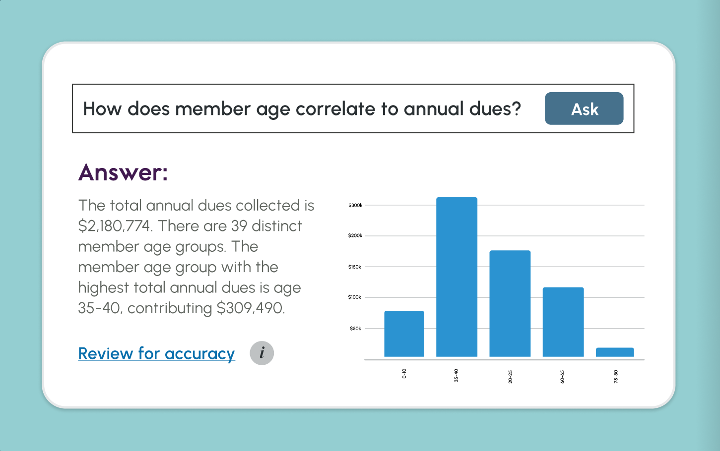 AI-powered reporting with Data Insights