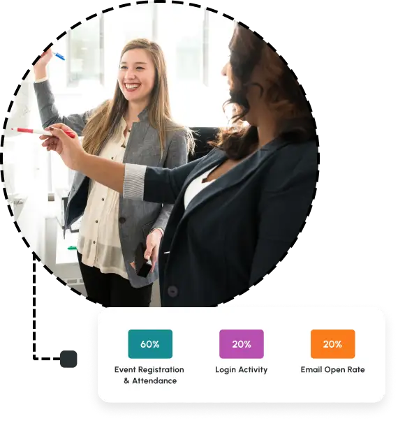 colleagues meet at a white board, with inset statistics related to member engagement